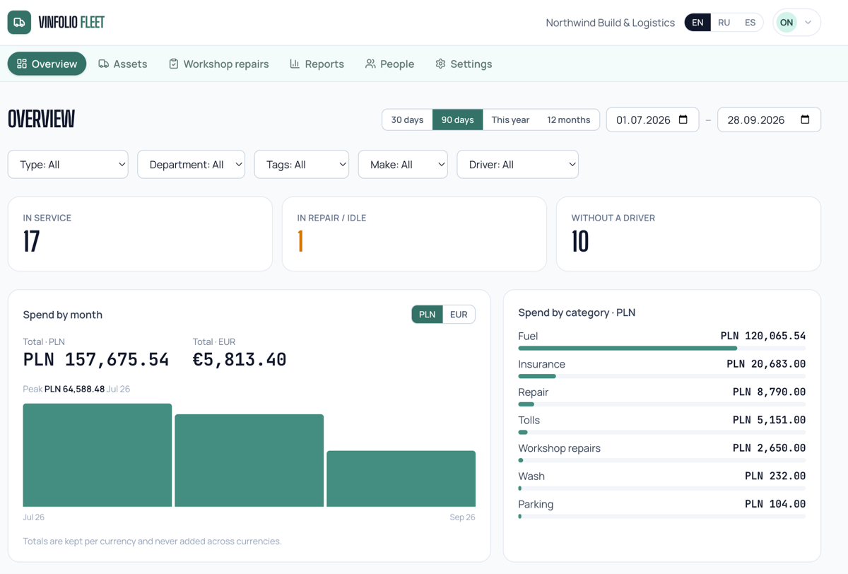 Панель Vinfolio Автопарк: техника в работе, расходы по месяцам и категориям